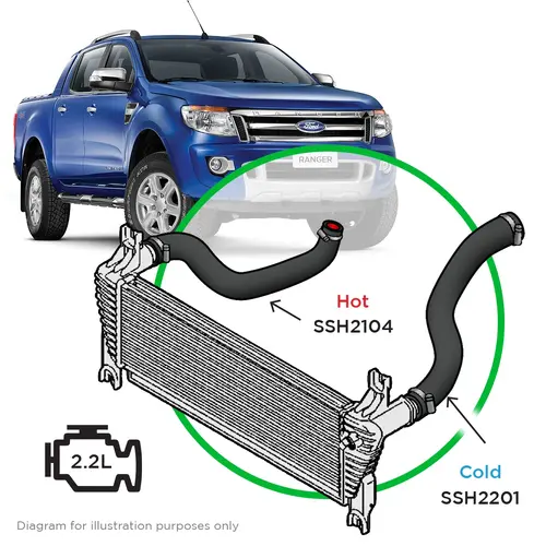 Ford Ranger 2.2L 118KW 2 Piece Silicone Hose and Clamp Intercooler Upgrade Kit 2015 - 2022