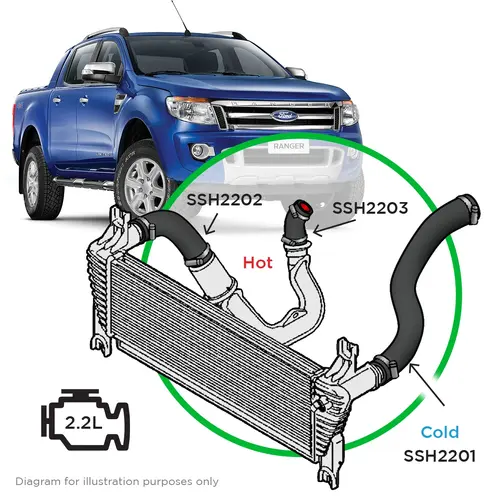 Ford Ranger/Mazda BT50 2.2L 110kW 3 Piece Silicone Hose and Clamp Intercooler Kit 2011 - 2022